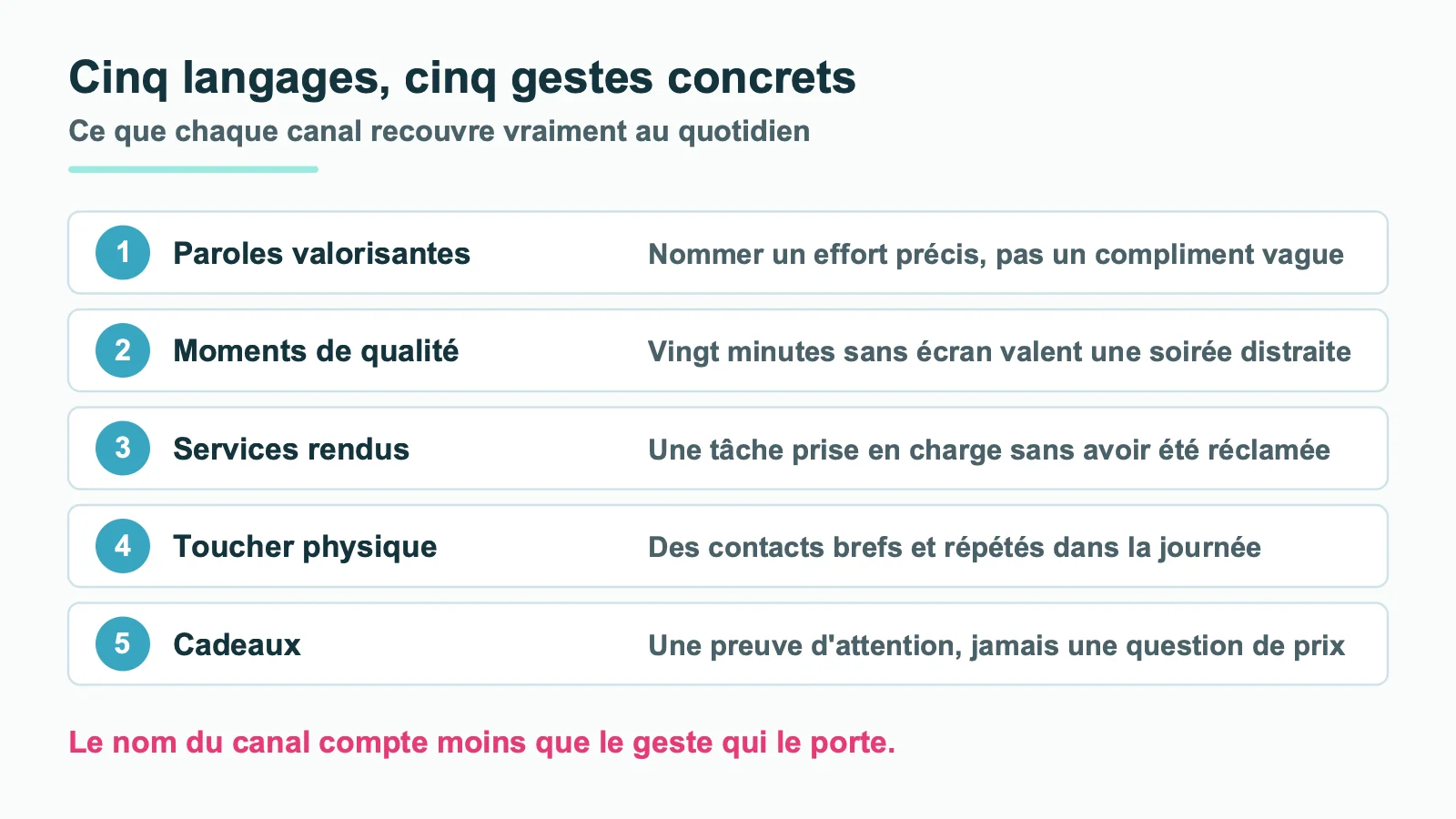 Les cinq langages de l'amour et leur traduction concrète en gestes du quotidien