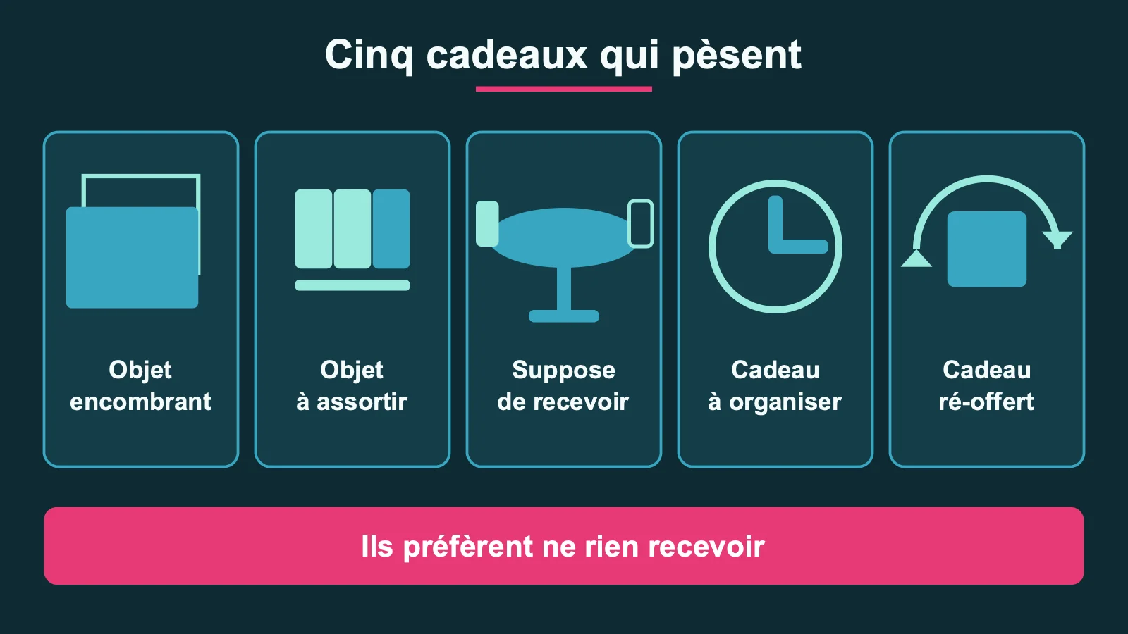 Les cinq cadeaux qui pèsent sur un couple : l'objet encombrant, l'objet à assortir, celui qui suppose de recevoir, celui qu'il faut organiser et le cadeau ré-offert