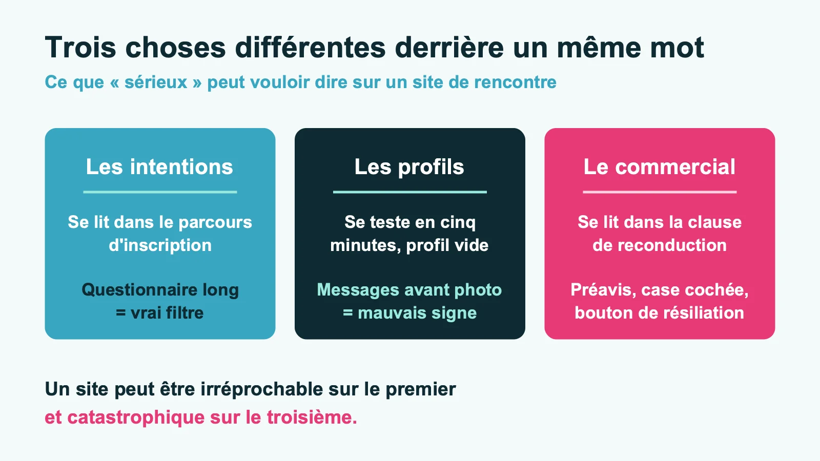 Les trois sens du mot sérieux pour un site de rencontre : les intentions, les profils et le volet commercial