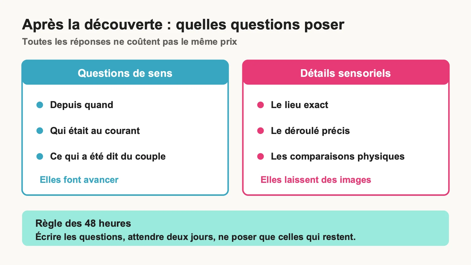 Comparaison entre les questions de sens et les détails sensoriels après la découverte d'une infidélité